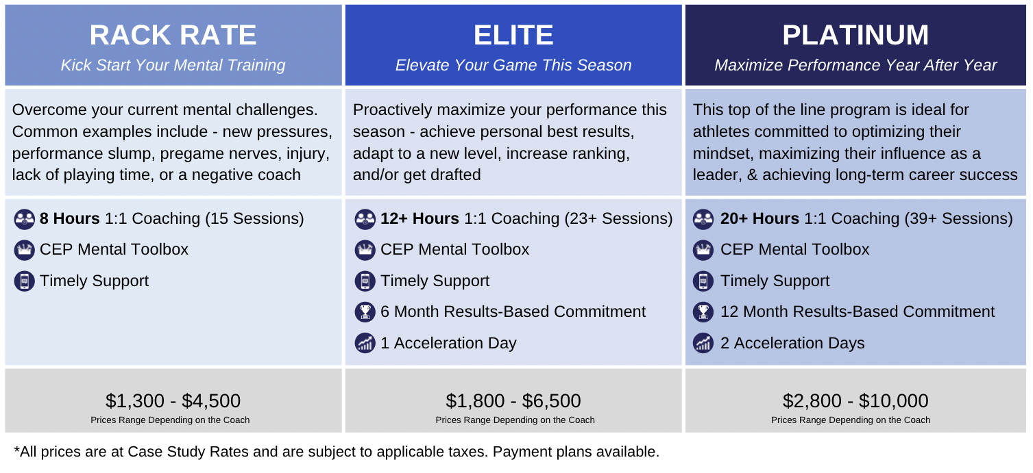 Example of a 12-month basketball training program.